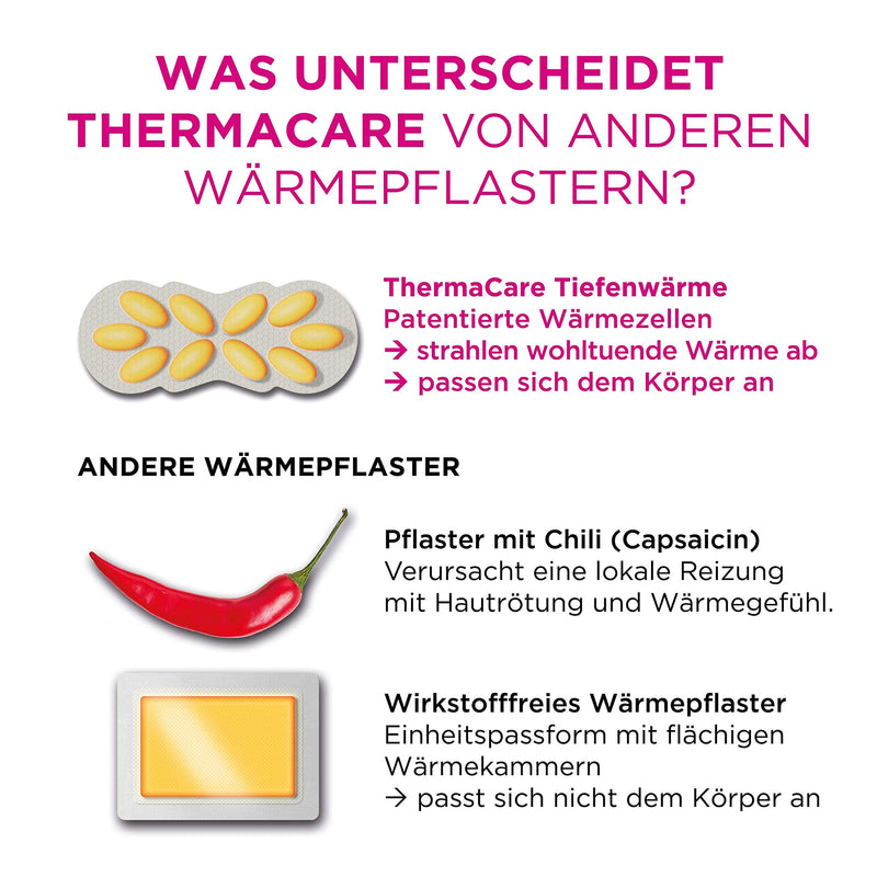 ThermaCare heat pads for menstrual pain - pain-relieving heat pads for menstrual pain - for easing tension in the abdomen - 2 pieces per pack - NewNest Australia
