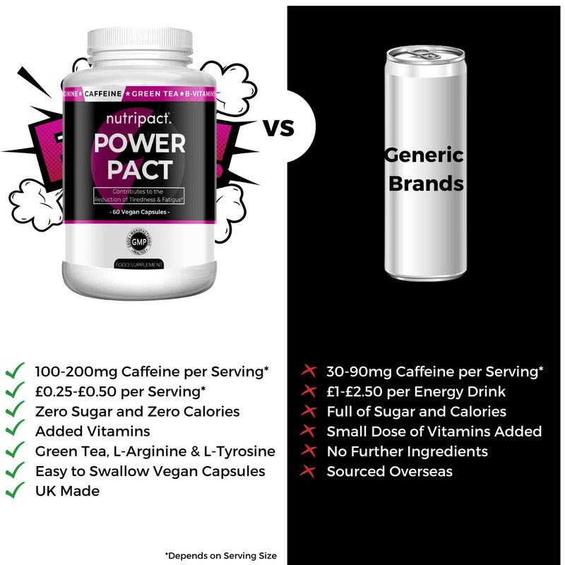 Power Pact Pre Workout Nootropic Complex – Caffeine, B Vitamins, Vitamin C, L-Tyrosine, L-Arginine, Green Tea, Iron – Increased Concentration, Focus, Tiredness & Fatigue – 60 Vegan Capsules - NewNest Australia
