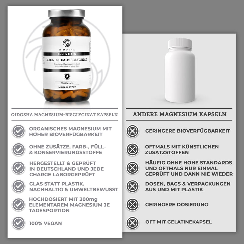 QIDOSHA® Magnesium Bisglycinate capsules, 300 pieces in a pharmacy jar, organic magnesium form as magnesium glycinate, 300 mg elemental magnesium per daily portion from 1500 mg magnesium bisglycinate - NewNest Australia