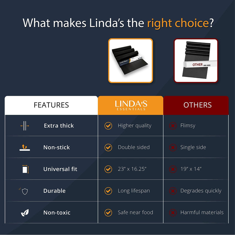 Oven Liner by Linda’s Essentials (3 Pack) - Large Premium Oven Liners For Bottom of Electric Oven and Gas Oven - Reusable Non-Stick Oven Mat for Bottom of Oven - BPA and PFOA Free - NewNest Australia
