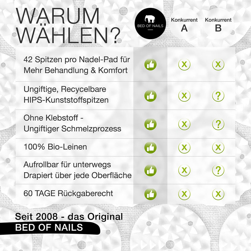 Bed Of Nails Original Eco Strap Acupressure Mat 1848 Pressure Points Acupressure Mat For On The Go For Back Pain, Tendonitis, Cellulite - With Bag - Size 38 X 20 Cm - NewNest Australia