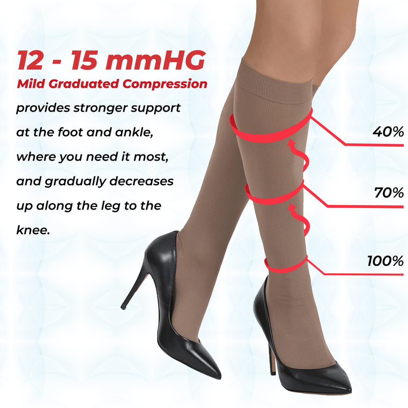 MAXAR Unisex Knee High Dress & Travel Support Socks, Graduated Compression 12-15 mmHg, Helps Reduce Tiredness, Aching & Swelling of Legs, Closed Toe (Beige, Small) S Beige - NewNest Australia