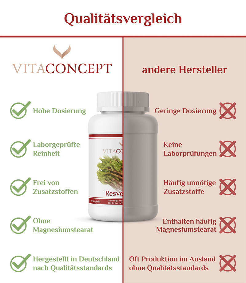 Resveratrol I The Comparison Winner I 500 Mg Trans-Resveratrol / Capsule I 90 Capsules (3 Months) I Trans-Resveratrol From Japanese Knotweed I Laboratory Tested Vegan I High Dose I Made In Germany - NewNest Australia
