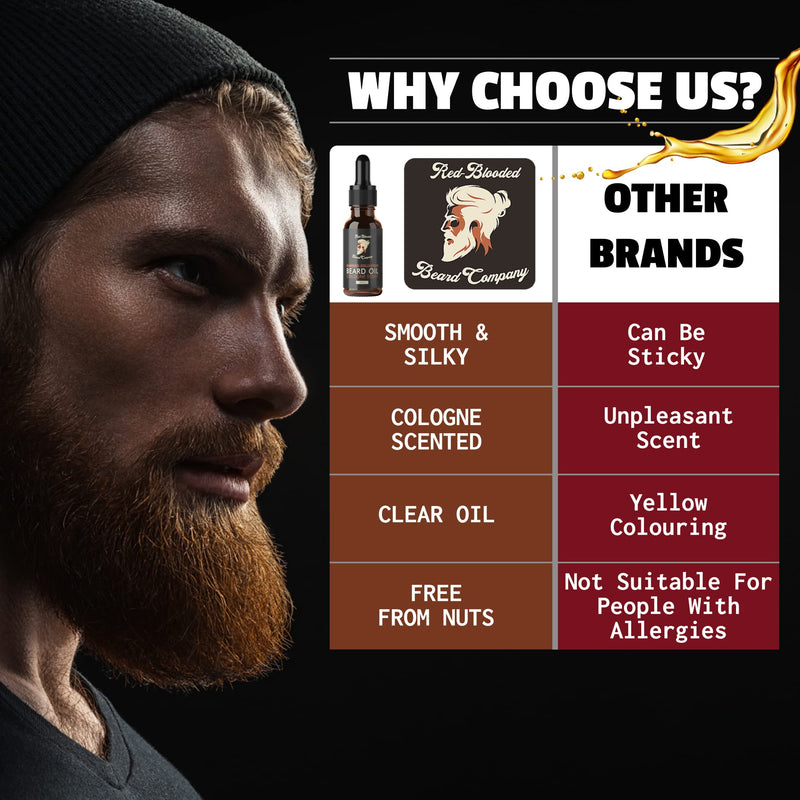 Red-Blooded Cologne Scented Beard Oil for Men - And helps your beard and skin look, feel and smell irresistible - Vegan - NewNest Australia