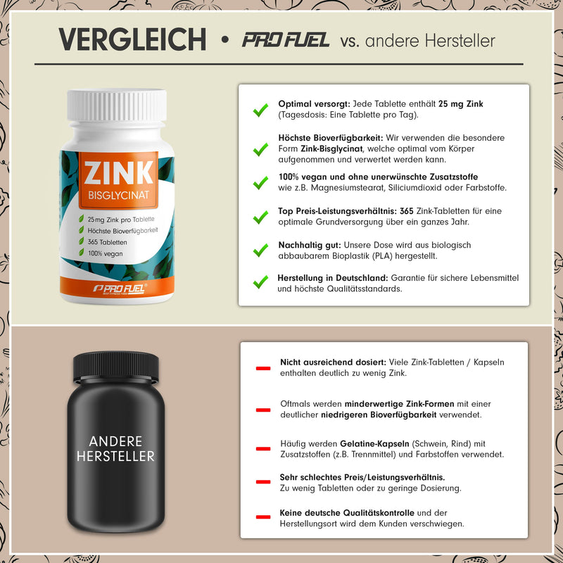 Hochdosierte Zinc Tablets Premium Quality | Zinc with the lack of Prevention and symptoms and Fighting with Zinc to Gcycinat | Immune System to Strengthen, Skin Repair Profuel Zinc Carbon Battery, 50/60 Vegan Tablets - NewNest Australia