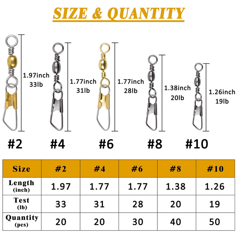 SILANON Fishing Barrel Swivel with Safety Snap,160pcs High Strength Fishing Snap Swivels Stainless Steel Line Connector Saltwater Fishing Tackle Accessories - NewNest Australia