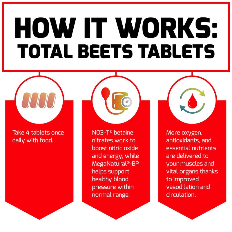Force Factor Total Beets Blood Pressure Support Supplement with Nitrates and Grapeseed Extract to Boost Nitric Oxide, Circulatory and Cardiovascular Vasodilator Heart Health Vitamins, 120 Count 120 Count (Pack of 1) - NewNest Australia