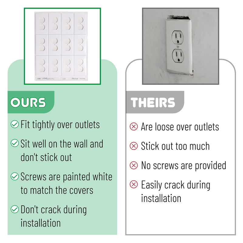 Bates- White Outlet Covers, Wall Plates, Pack of 12, Electrical Outlet Cover Plates, Wall Plates for Outlets, Electric Outlet Covers, Wall Plate Cover, Outlet Plate, Plug Cover, Outlet Covers, Power - NewNest Australia