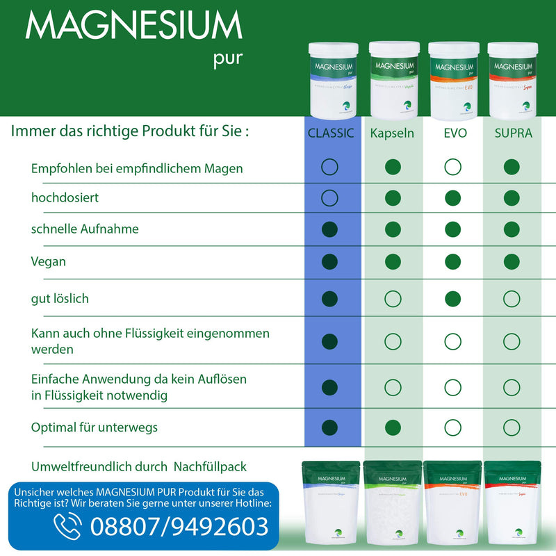 Magnesium-Pur Powder 500g refill bag pure magnesium citrate powder, highly bioavailable, vegan, without additives - NewNest Australia