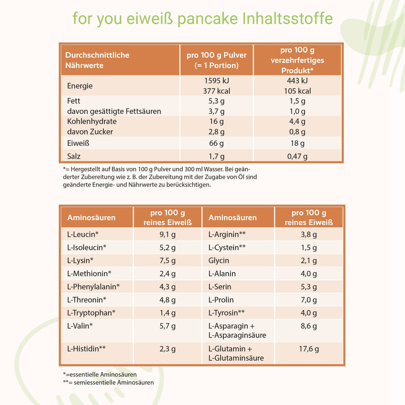Protein Pancake Low Carb Baking Mixture I 4 Components Protein Pancake With Whey Protein Milk Protein Egg Protein Soy Protein I 600 G Protein Powder For Pancakes Vanilla 64 G Protein Per Serving - NewNest Australia