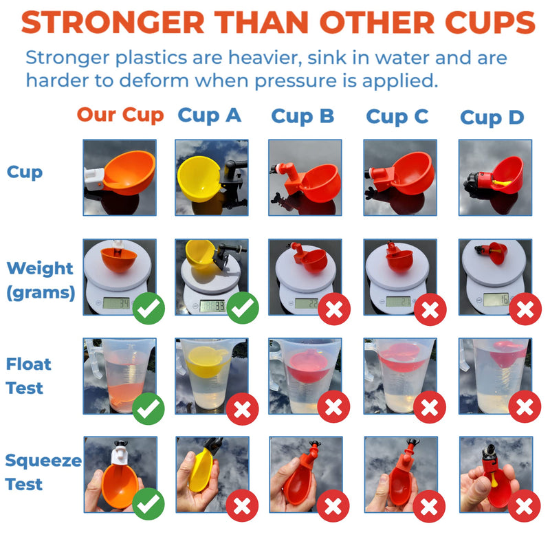 Lil'Clucker 5pc Large Automatic Chicken Waterer Cups with 1/2" PVC Tee Fittings - Chicken Water Cups, Chicken Water Feeder, for Chicks, Duck, Goose, Turkey - Poultry Waterer Feeder Kit - (Orange) - NewNest Australia