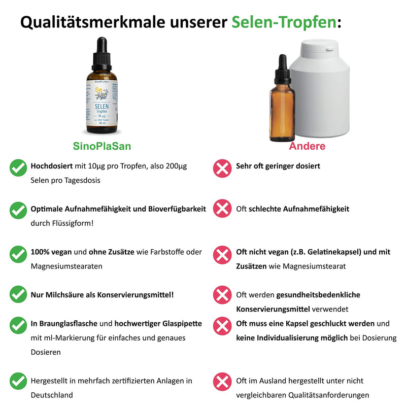 Selenium drops liquid 200µg, 10µg per drop, 200µg per daily dose, VERY HIGH ABSORPTION, vegan, WITH ALL ANALYSIS - NewNest Australia