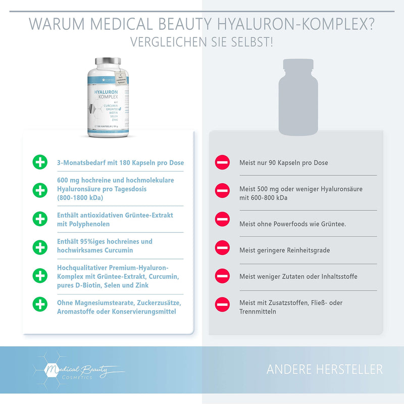 The Test Winner 2023: 180 Hyaluronic Acid Capsules High Dose - 600 Mg With Zinc, Curcumin And Green Tea Extract - Hyaluronic Capsules High Dose With Biotin, Selenium For Beautiful Skin, Hair, Bones, - NewNest Australia