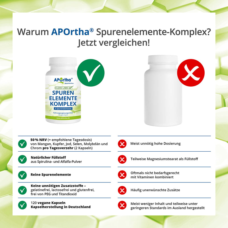 APOrtha® trace element complex - 120 vegan capsules with 6 trace elements for basic care manganese, copper, iodine, selenium, molybdenum and chromium, natural fillers spirulina and alfalfa, allergen-free - NewNest Australia