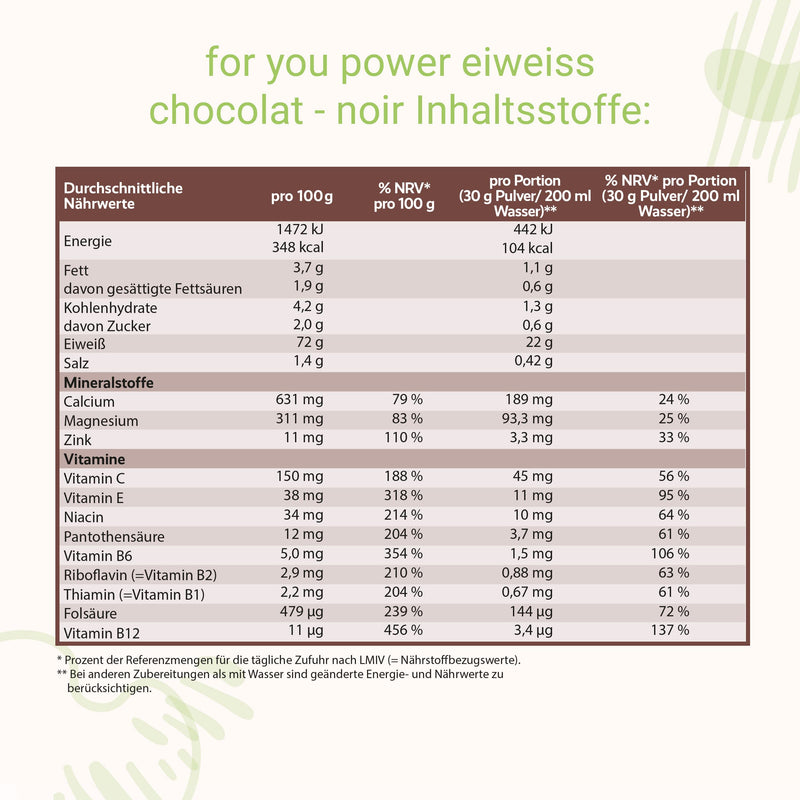 Power Protein According To Dr. Strunz With Free Shaker I Highly Soluble, Creamy Multi-Component Protein: Whey, Soy, Milk, Chicken Egg Protein + L-Carnitine Vitamins Minerals I Cs 156 (Chocolate) - NewNest Australia