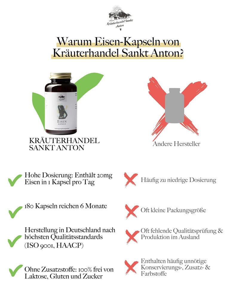 KRÄUTERHANDEL SANKT ANTON - Iron - 20 mg iron - High dosage - Laboratory tested - German premium quality (180 capsules)… - NewNest Australia