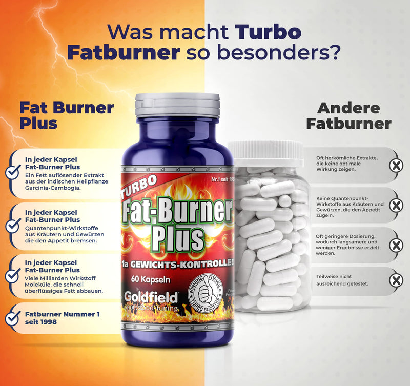 Goldfield Turbo Fat-Burner Plus Fat Burner Complex With Garcinia Cambogia High Dose, Turmeric, Nutmeg, Basil, Coriander, Saffron And More, Appetite Suppressant And Slim Booster Extreme, 60 Capsules - NewNest Australia