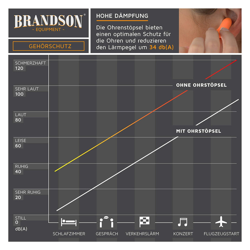Brandson - Ear Plugs For Hearing Protection 140 Pieces Xxl Pack - High Attenuation 34 Db Snr - For Snoring Construction Noise Concert Disco Diy Workplace - Aluminum Tin - Ear Plugs - Colour: Orange - NewNest Australia