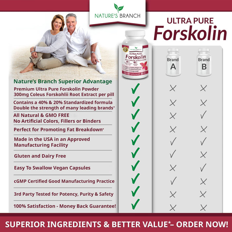 Premium 100% Ultra Pure Forskolin for Weight Loss Max Strength w/ 40% Standardized Coleus Forskohlii Root Extract Powder Belly Buster Supplement - Extreme Keto Advanced Boost Complex - 60 Diet Pills - NewNest Australia