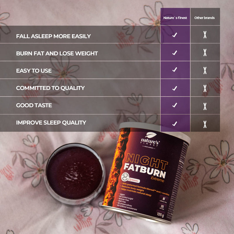 Nature'S Finest Night Fatburn Extreme Dietary Supplement For Weight Loss With 4-In-1 Formula, Powder, Proven Fat Burner With Morosil, L-Carnitine And Valerian, Slimming In Sleep - NewNest Australia