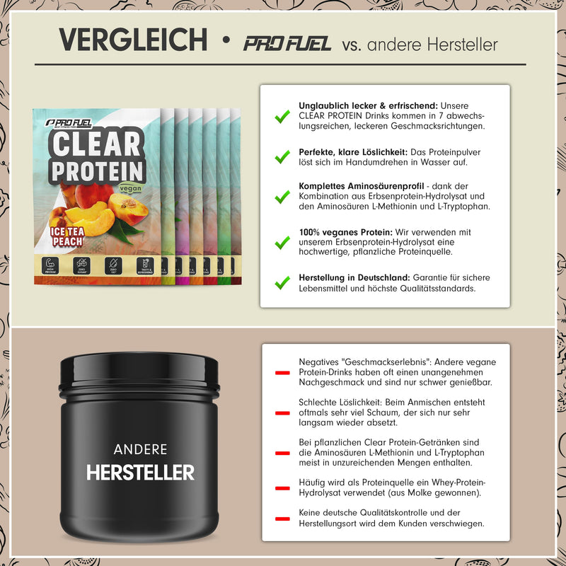 Clear Protein Vegan SAMPLE PACKAGE - 7x18g mix pack with Ice Tea Peach, Tropical Fruits, Green Apple, Strawberry Kiwi, Cola, Orange and Cherry - 7 wholesome portions with 10 grams of protein each Sample pack (7 flavors) 18 g (7 pieces Pack) - NewNest Australia