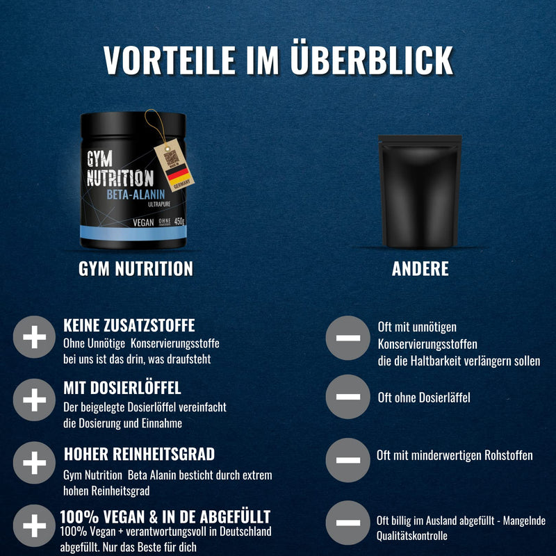 Premium Beta Alanine - High dosage - Vegan - No additives - 99% purity - Laboratory tested - Popular with athletes - Bottled in Germany - NewNest Australia