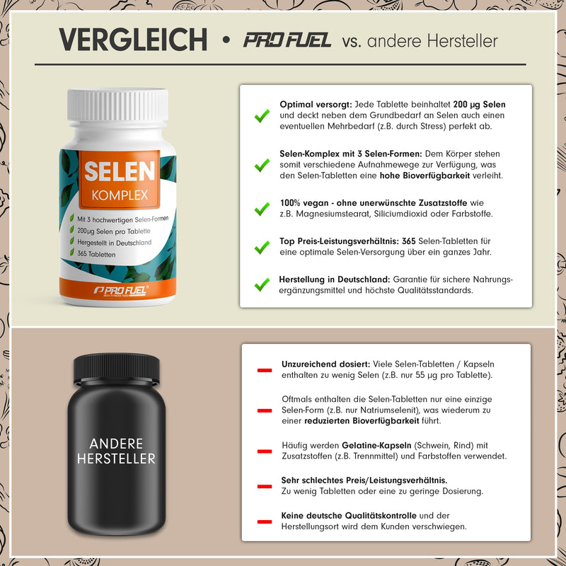High-dose selenium 365x selenium 200µg tablets - selenium complex from 3 high-quality selenium sources: selenium yeast, selenomethionine & sodium selenite, without unwanted additives, 100% vegan 1x 365 tablets - NewNest Australia