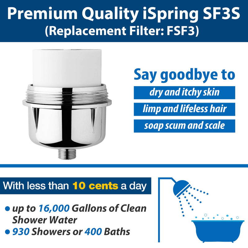 iSpring FSF3 15-Stage Shower Filter Replacement Cartridge, Improves Conditions of Skin, Hair, and Nails, White - NewNest Australia