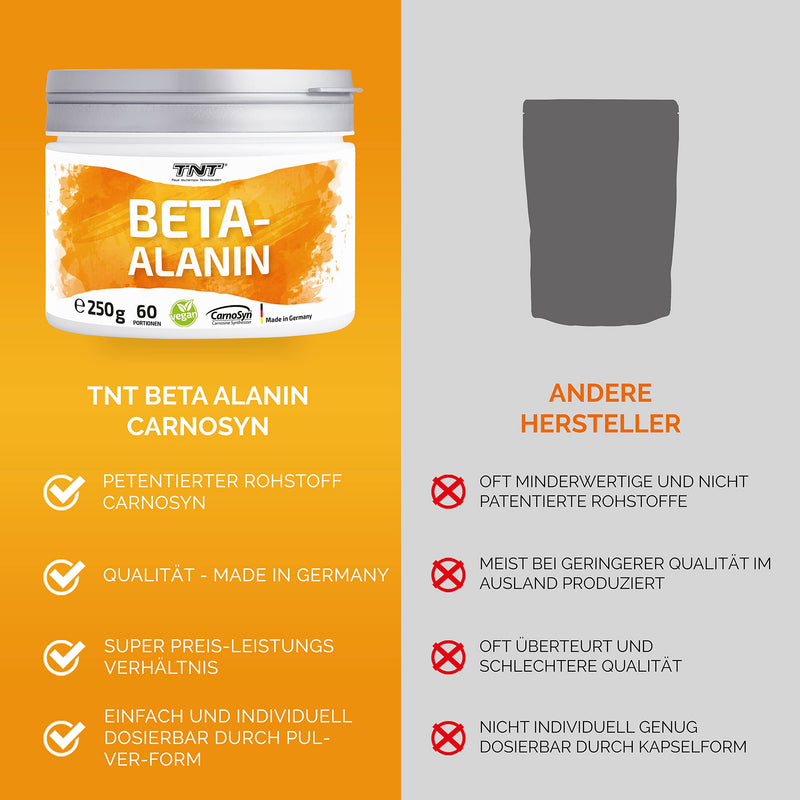 Carnosyn Beta Alanine Powder Muscle Growth Of Tnt | For Sport Fitness And Bodybuilding | Premium Quality From Germany ‚ Beta Alanine 250G Tub High Quality & Taste - NewNest Australia