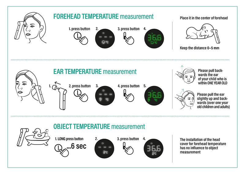 Evolu Fever Thermometer Contactless Infrared Non Contact Forehead Thermometer 3-In-1 Digital Infrared Thermometer - Ear Thermometer For Babies, Children, Adults Ear And Forehead - NewNest Australia