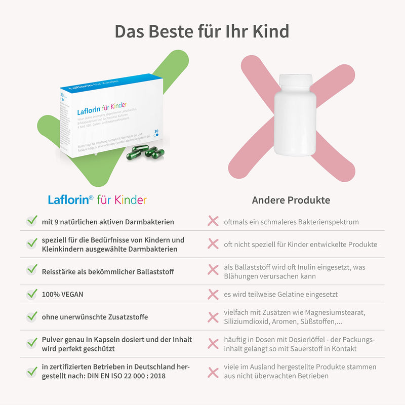 Laflorin® for children - with 9 natural active intestinal bacteria combined with biotin and folic acid to support and build up children's sensitive intestinal flora - NewNest Australia