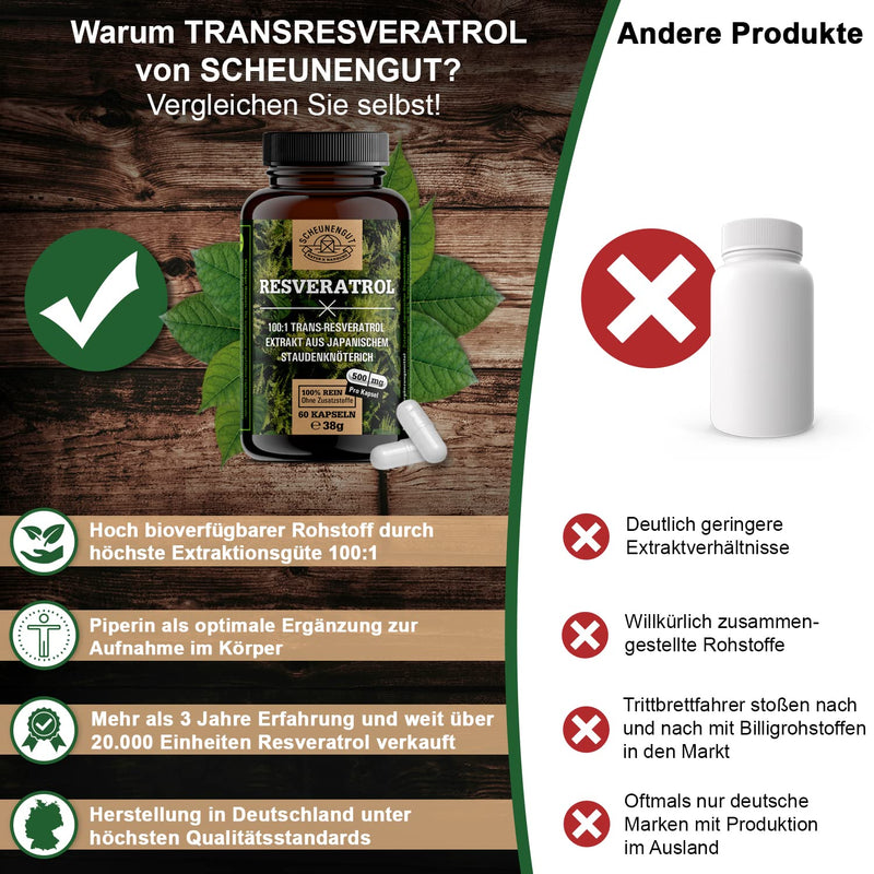 Resveratrol -1000Mg Per Daily Dose- Important: 100:1 Extract (=50,000Mg Japanese Knotweed Root Per Dose) + Piperine I 98% Trans-Resveratrol High Dose I Laboratory Tested I From De I Scheunengut - NewNest Australia