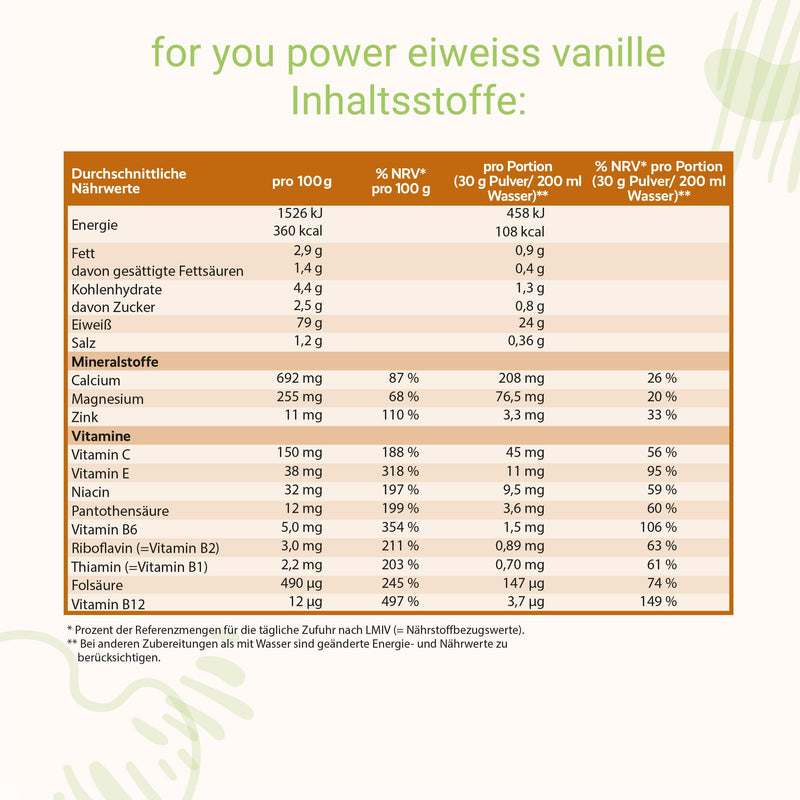 Power Protein According To Dr. Strunz With Free Shaker I Highly Soluble, Creamy Multi-Component Protein: Whey, Soy, Milk, Chicken Egg Protein + L-Carnitine Vitamins Minerals I Cs 156 (Vanilla) - NewNest Australia