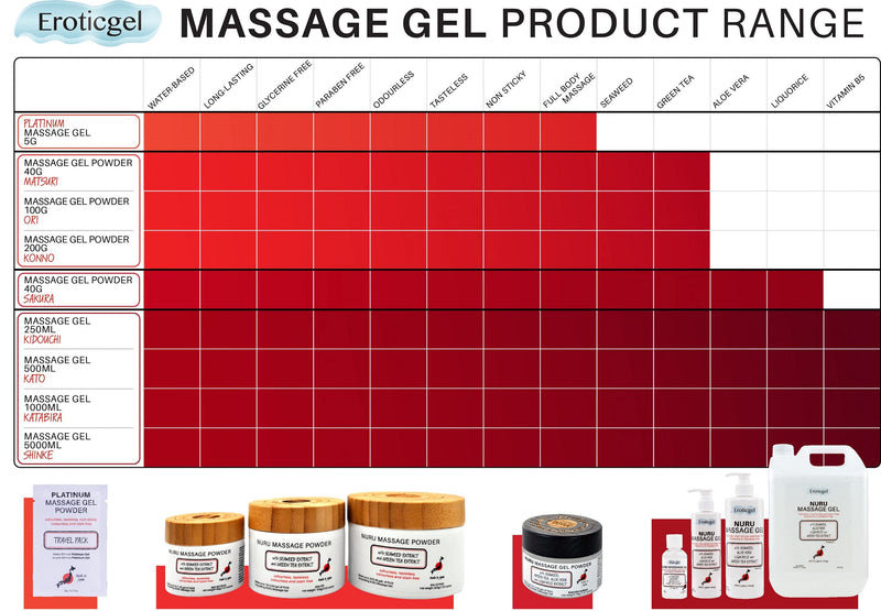 Premium Nuru Massage Gel Powder | 5g Travel Sachet Makes 500ml/ 16.9 fl oz | Made in Japan Paraben & Glycerine Free Pack of 1 - NewNest Australia