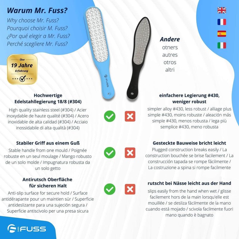Mr. Fuss® Laser - Foot File - Pedicure Hard Skin Remover Metal Grinder. Callus Rasp Stainless Steel Feet Scrubber for Spa and Pedicure Care. Dead Skin Remover for Feet - NewNest Australia