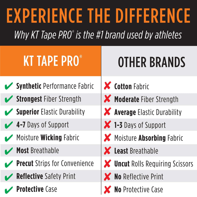 KT Tape Pro Extreme Therapeutic Elastic Kinesiology B) Titan Tan - NewNest Australia