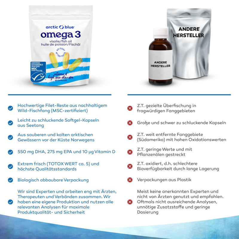 Arctic Blue fish oil capsules with vitamin D - high dosage with 550 mg DHA and 275 mg EPA - awarded with MSC seal for sustainable fishing - pure Alaska pollock oil - NewNest Australia