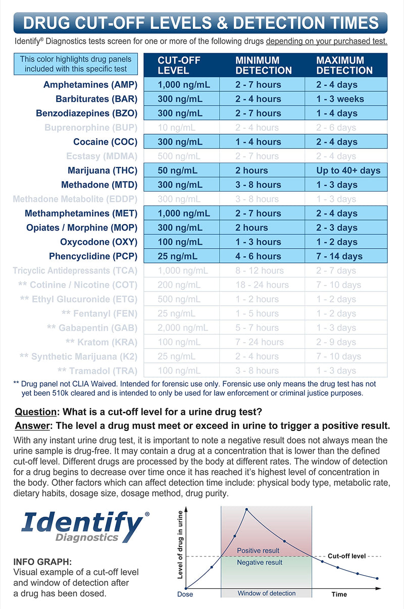 5 Pack Identify Diagnostics 10 Panel Drug Test Cup - Testing Instantly for 10 Different Drugs THC, COC, OXY, MOP, AMP, BAR, BZO, MET, MTD, PCP ID-CP10 (5) 5 - NewNest Australia