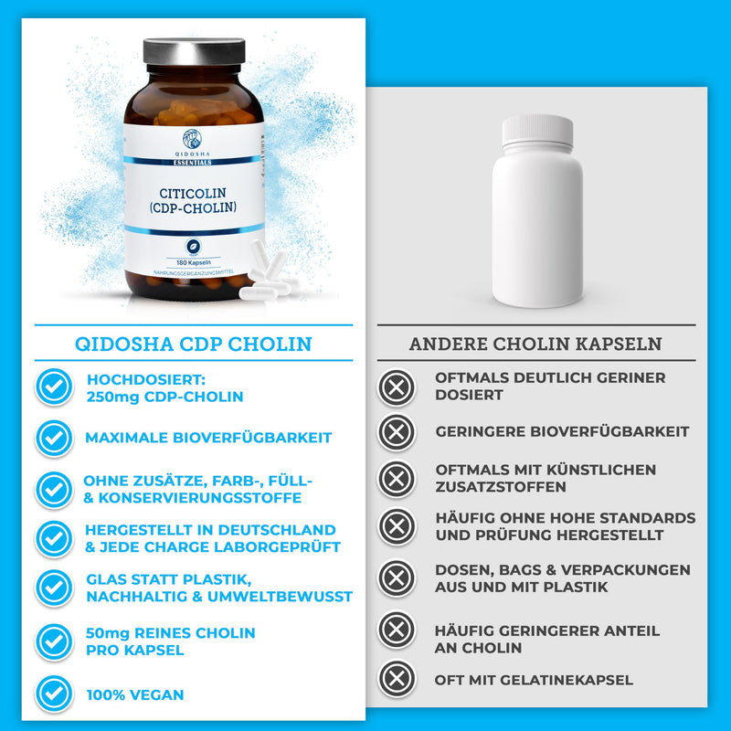QIDOSHA® CDP Choline (Citicoline) capsules high dosage, 180 capsules in a pharmacist jar, full 250mg Citicoline/CDP Choline per capsule, vegan, laboratory tested, German production, Citicoline CDP Choline 250mg - NewNest Australia