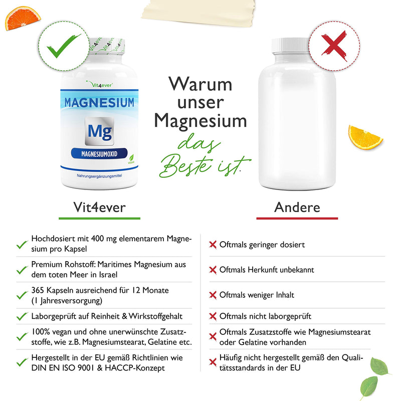 Magnesium - 365 capsules (12 months) - 665 mg per capsule, of which 400 mg is elemental magnesium - Laboratory tested - High dosage - No unwanted additives - Vegan - NewNest Australia