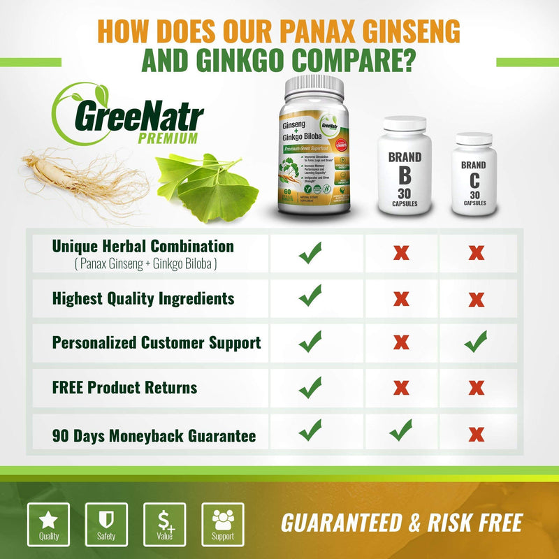 Panax Ginseng + Ginkgo Biloba Tablets - Premium Non-GMO/Veggie Superfood - Traditional Energy Booster and Brain Sharpener - Unique Twin Supplement Combines Ginseng and Ginkgo Biloba 60 Veggie Tablets 60 Count (Pack of 1) - NewNest Australia