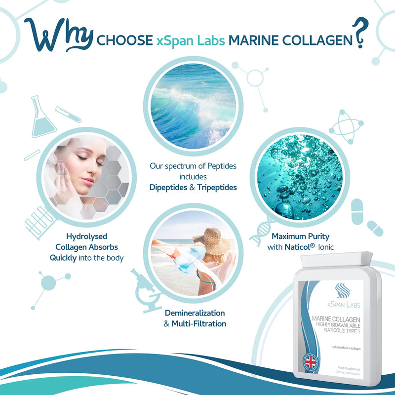 Marine Collagen 600mg 60 Capsules - Highly Bioavailable Naticol® Type 1 Produced by enzymatic hydrolysis ensuring The Highest Levels of oligopeptides with Maximum Purity - NewNest Australia