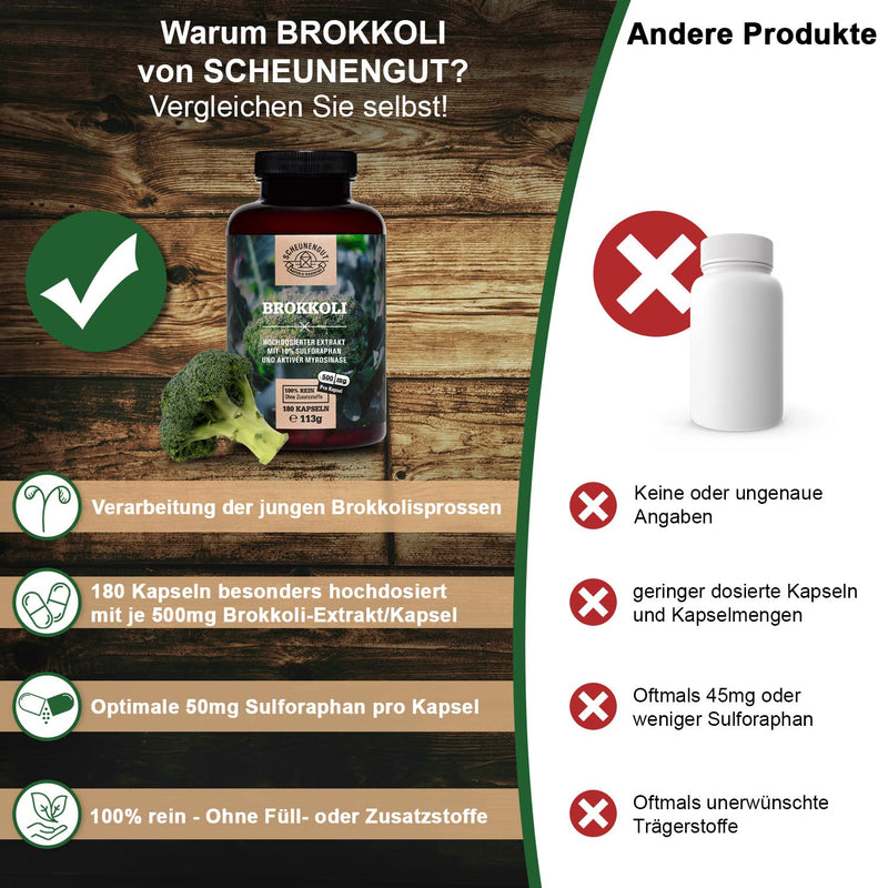 Broccoli Capsules - 1000Mg Per Daily Dose - Important: 30:1 Extract (= 15,000Mg Broccoli Per Dose) I 50Mg Sulforaphane Per Capsule + Active Myrosinase I 180 Capsules Broccoli Extract I From De I Scheunengut - NewNest Australia