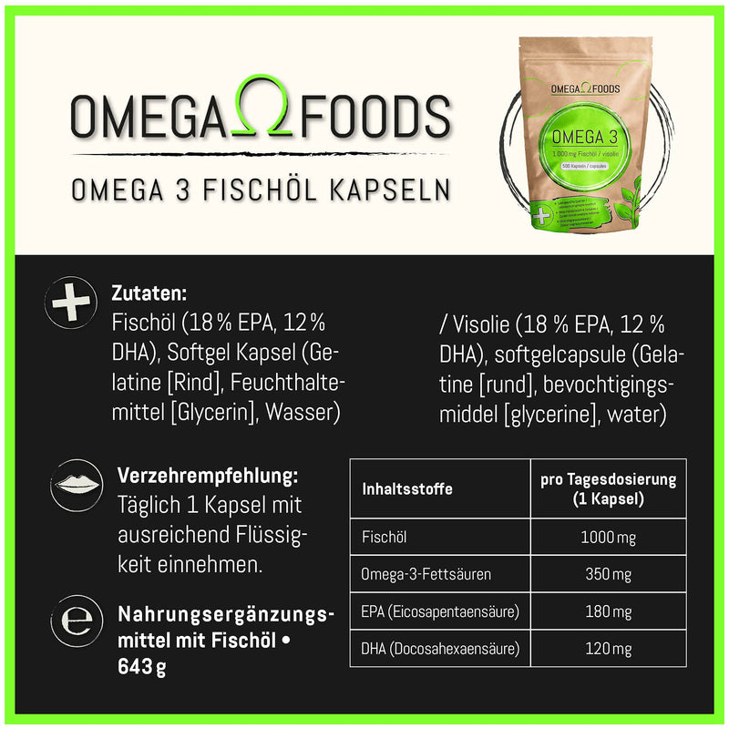 Omega 3 fish oil capsules - 500 capsules, high dosage in special quality - 1000mg Omega3 fatty acids per capsule in a 500-pack - NewNest Australia