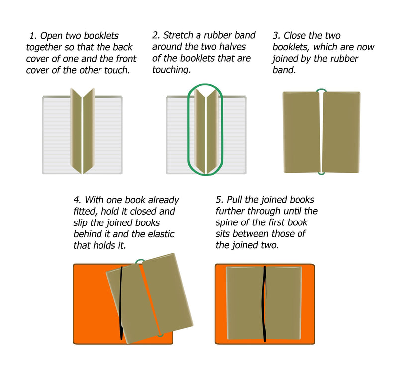 Wanderings A6 Dotted Travelers Notebook Inserts - Journal Inserts for A6 Travel Journal - Set of 3 Journal Refills For Leather Travel Journals, Memos, Writing, Diaries 10.5x15cm, 4.1x5.8" (A6) - NewNest Australia