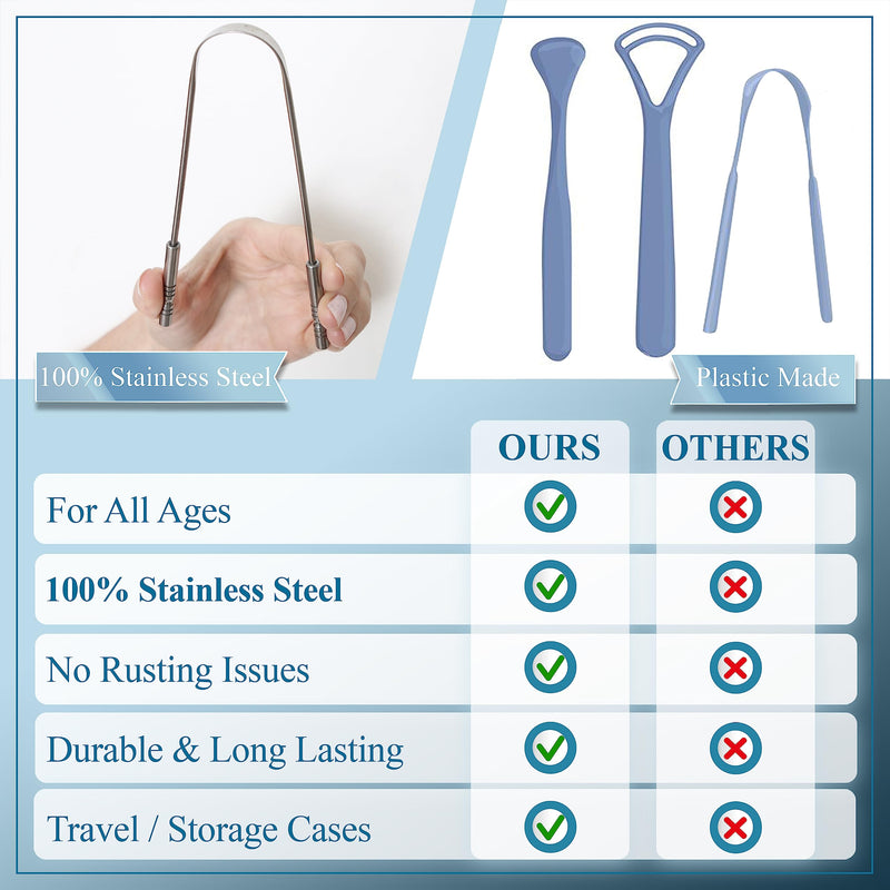 Mastermedi 100% Stainless Steel Tongue Scraper - 4 Pack Fights Bad Breath Large For Oral Care, Medical Grade Tongue Cleaner For Adults And Children, Easy To Use With Non-Plastic Handle - NewNest Australia