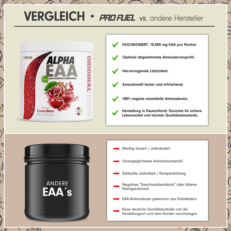 Alpha EAA powder 462g CHERRY BERRY - incredibly delicious EAA drink powder, all 8 essential amino acids, vegan EAAs amino acids/amino workout drink, optimal value, Made in Germany 462 g (pack of 1) - NewNest Australia