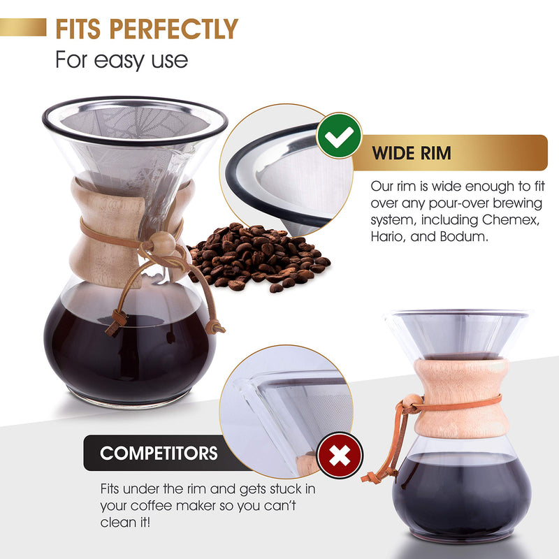 Apace Living Pour Over Coffee Filter - Wide Metal Base Reusable Stainless Steel Coffee Dripper - Perfect for Chemex Hario Bodum & Other Coffee Makers - Paperless Coffee Filter for Sustainable Brewing Pattern # 2 - NewNest Australia
