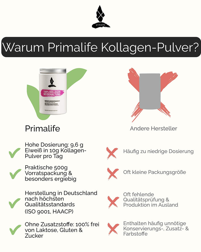 primalife - Collagen made from Grazing - 100% Pure Collagen Hydrolysate - 500 g - without Additives - Optimal for Paleo, Atkins, Keto and Low Carb Nutrition - Produced in Germany - NewNest Australia