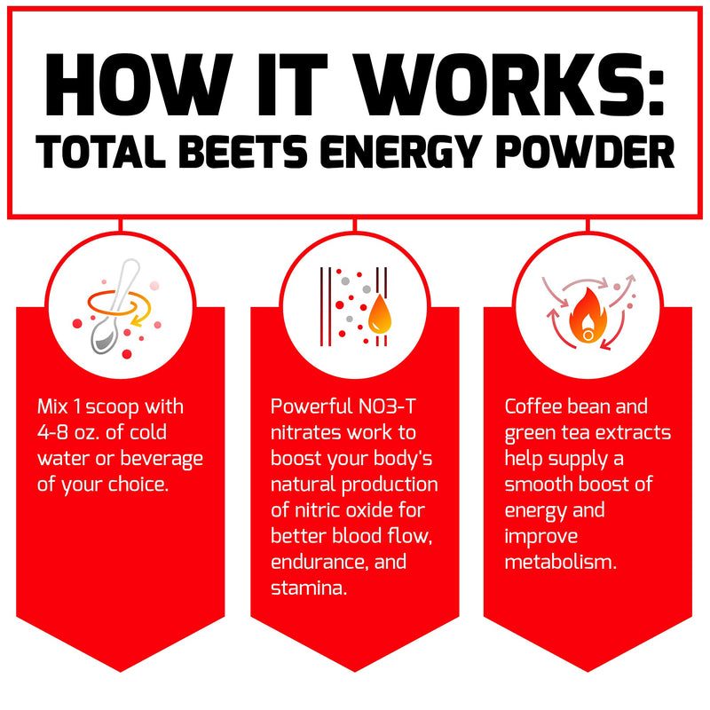 Total Beets Energy Drink Mix, Superfood Beet Root Powder with Nitrates to Boost Energy and Support Circulation, Blood Flow, Nitric Oxide and Stamina, Heart Health Supplement, Force Factor, 30 Servings Energy Powder 30 Servings (1-Pack) - NewNest Australia